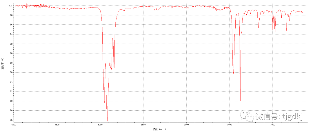 紅外光譜法用于新冠肺炎防護用口罩成分鑒別上的應用