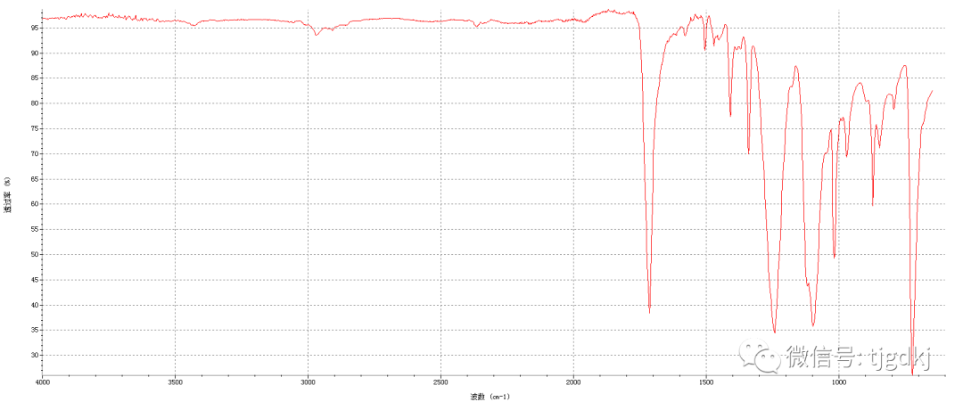 紅外光譜法用于新冠肺炎防護用口罩成分鑒別上的應用