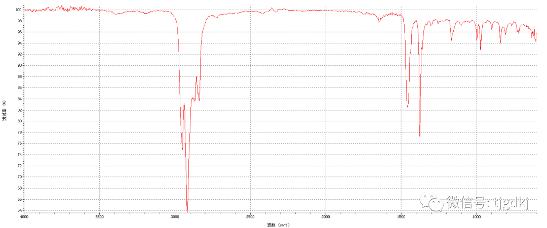 紅外光譜法用于新冠肺炎防護用口罩成分鑒別上的應用