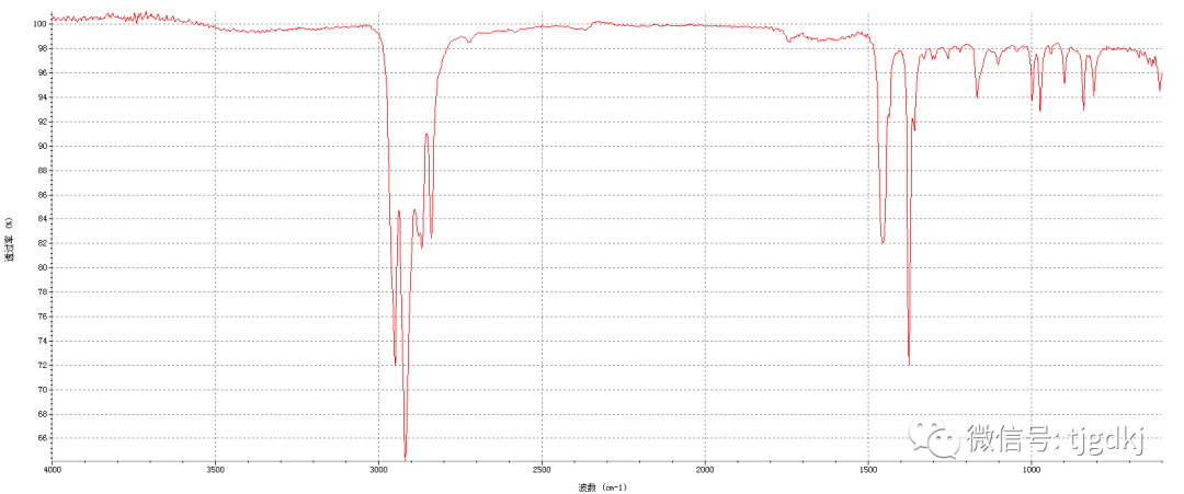 紅外光譜法用于新冠肺炎防護用口罩成分鑒別上的應用