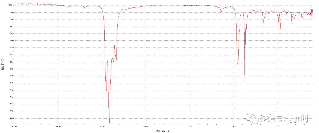 紅外光譜法用于新冠肺炎防護用口罩成分鑒別上的應用